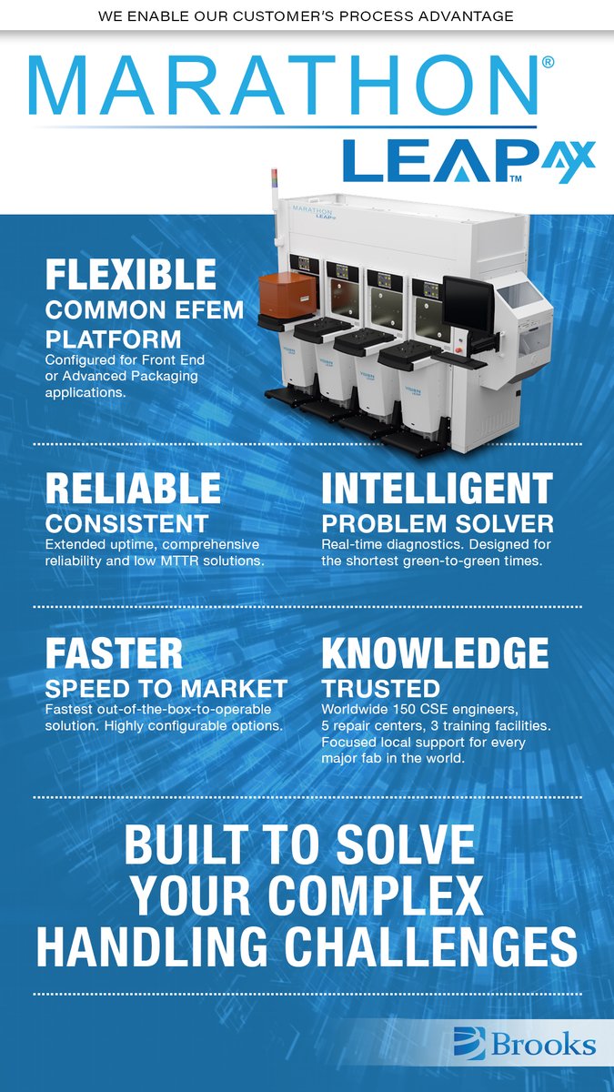 Brooks Automation tweet media