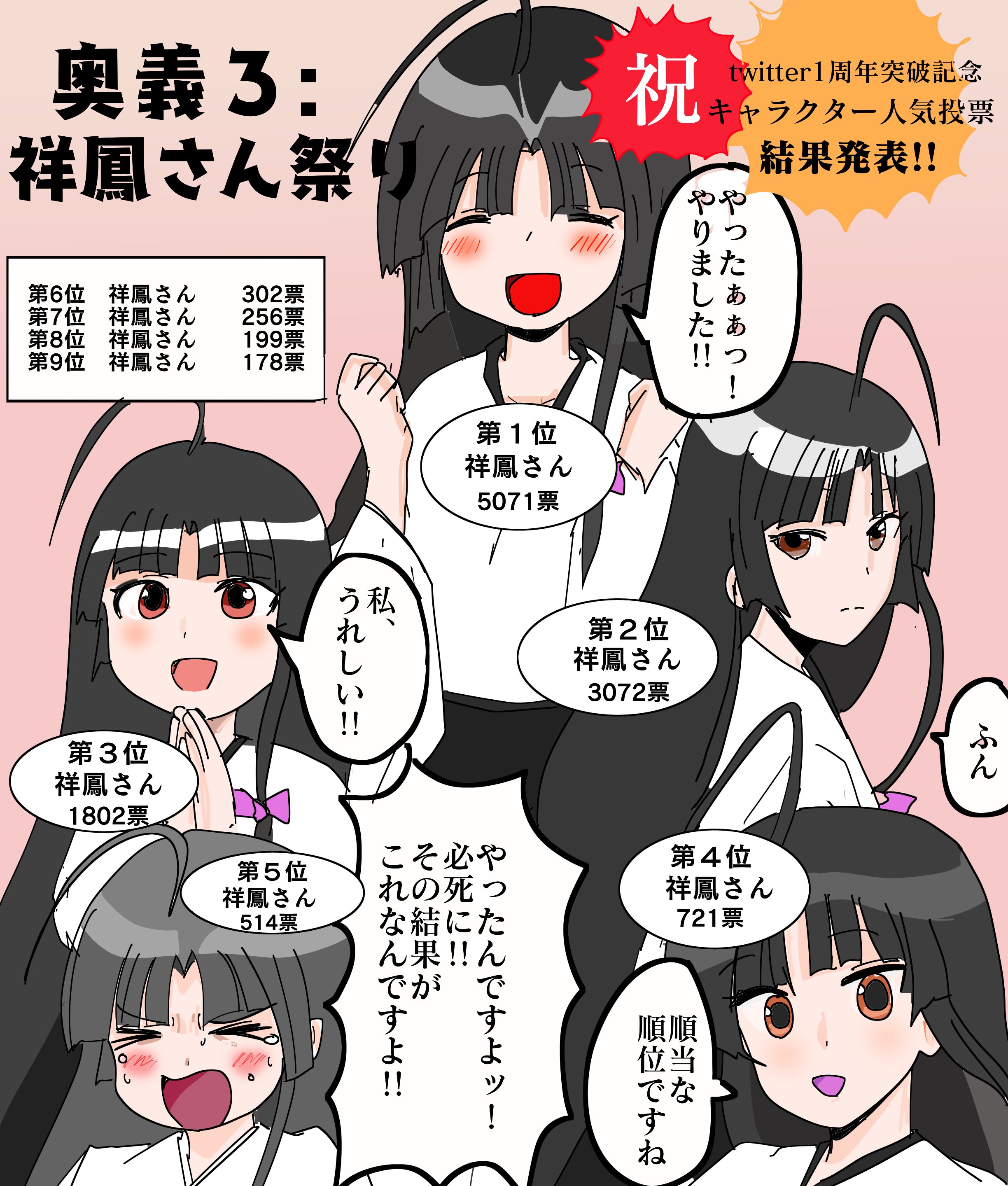 祥鳳さん大好き提督 当鎮守府で人気投票を行ってみた結果 T Co 5m2jbdtqa4 Twitter