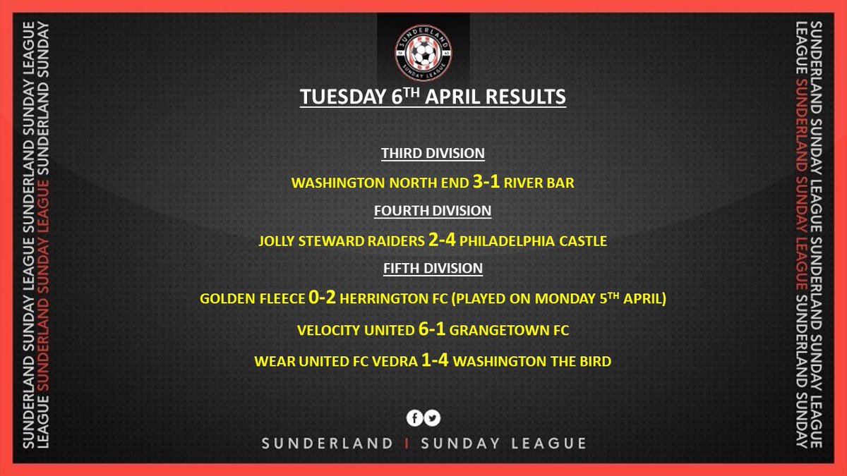 Latest results ⚽️⚽️⚽️