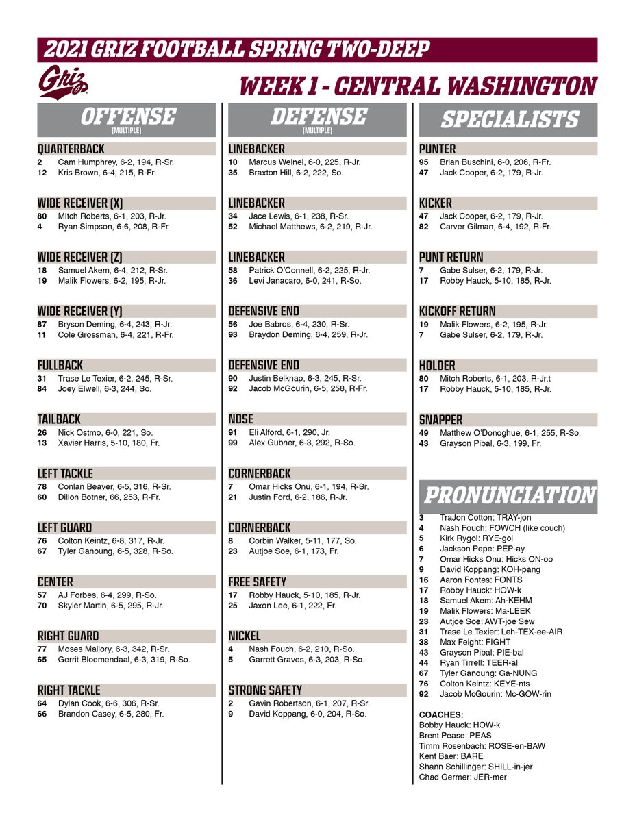 SQUAD 💪

#GoGriz // #TimetoHunt