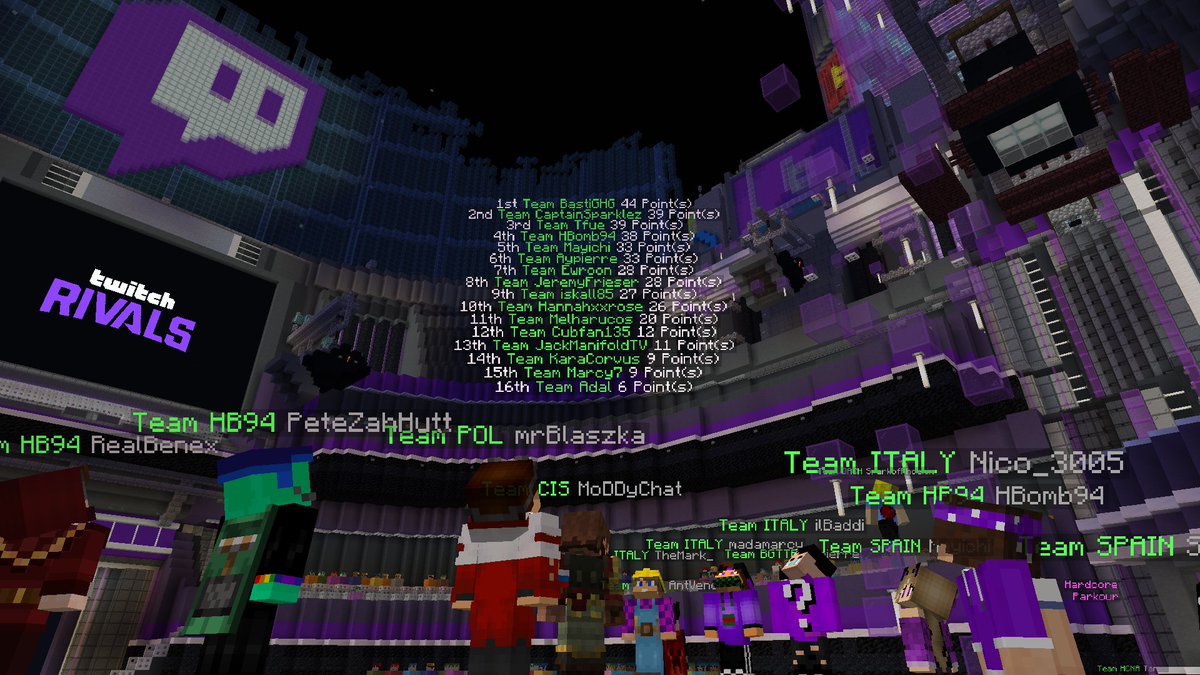 SIEMPRE ARRIBA ESPAÑITA!!!!!!!!!!!!!!!!!!!

TOP 5!!!!!!!!!!!!!!