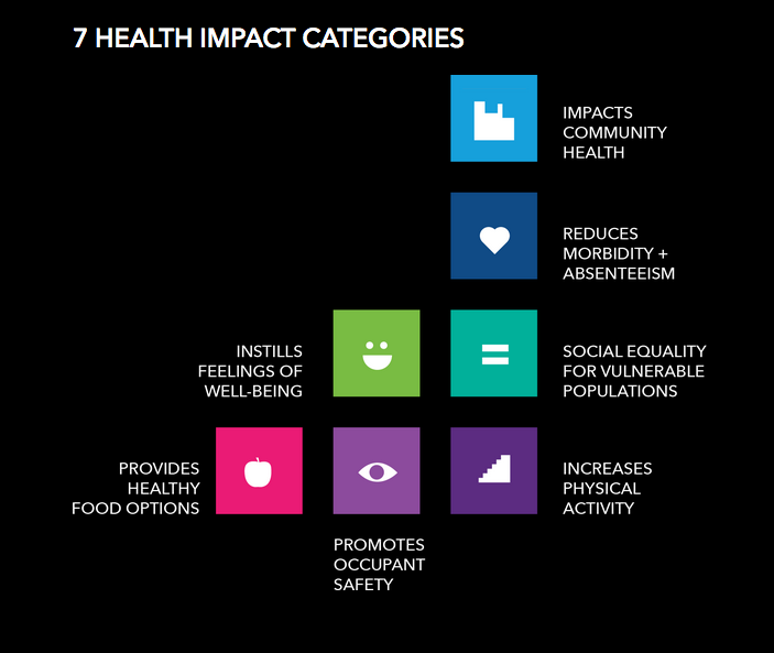 We're proud to announce that Concert Properties head office in Vancouver achieved Fitwel Certification! Thank you to our project manager Paula Apperley, and congratulations to Concert Properties for promoting occupant health &amp; wellbeing! <a href="/ConcertProp/">Concert Properties</a> <a href="/Fitwel/">Fitwel</a> #FitwelCertified