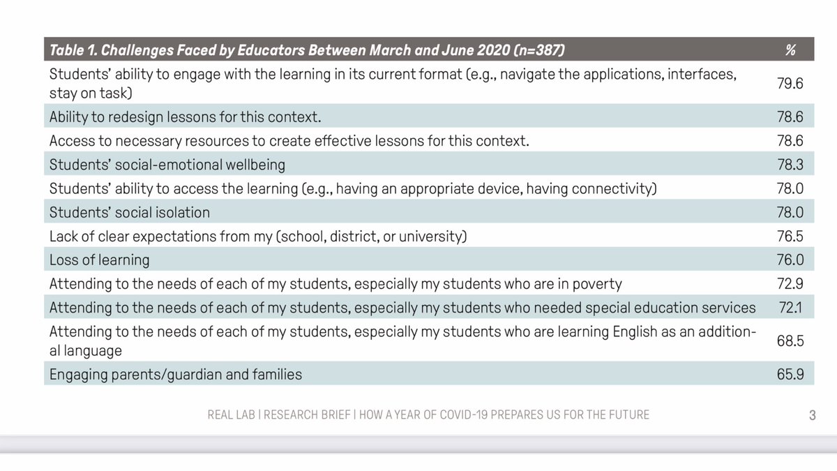 HOW A YEAR OF COVID-19 PREPARES US FOR THE FUTURE

This research brief summarizes the responses of educators who completed <a href="/CalCouncil/">CCTE</a>’s Policy Committee Statewide Survey on distance learning experiences during the COVID-19 pandemic.

redlands.edu/globalassets/s…