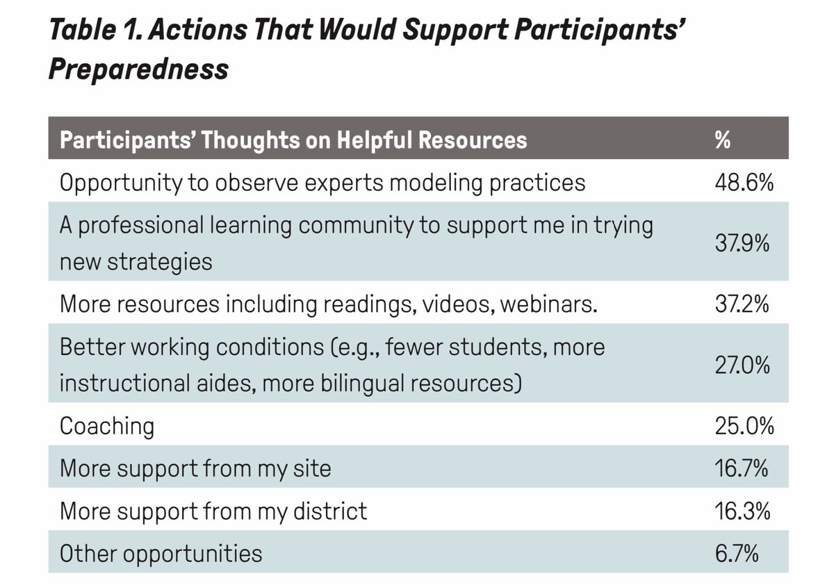 RISING FROM THE PANDEMIC: CENTERING THE CORE
VALUES OF AN ANTIRACIST EDUCATOR

This brief summarizes educators’ responses to the <a href="/CalCouncil/">CCTE</a> Policy Cmt Statewide Survey on antiracist education. Critical policy recommendations &amp; priorities are identified.

redlands.edu/globalassets/s…