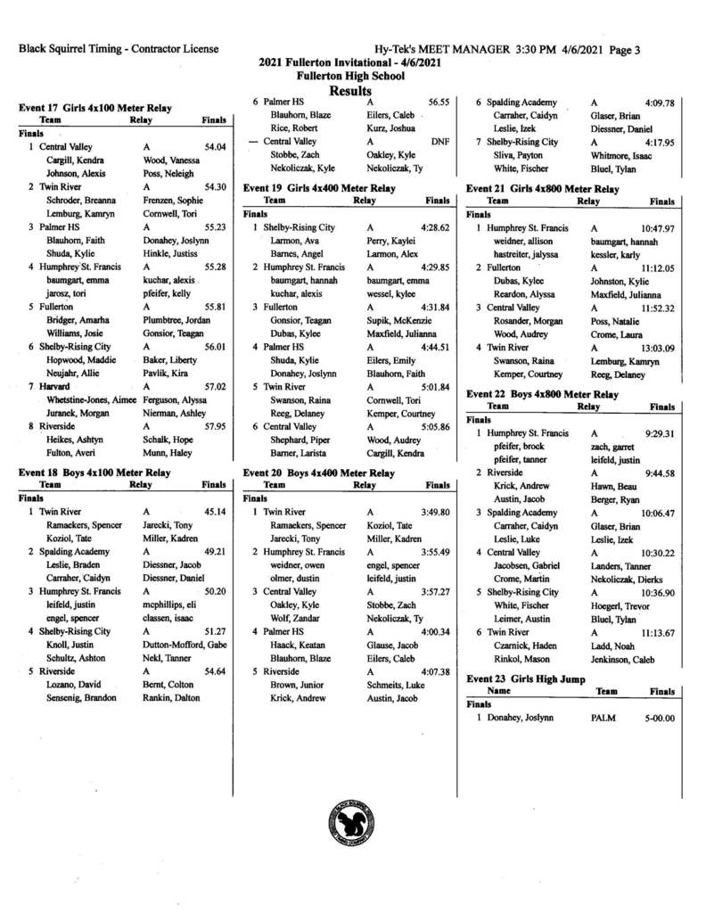 Varsity Track Results - Fullerton Invite 4-6-21