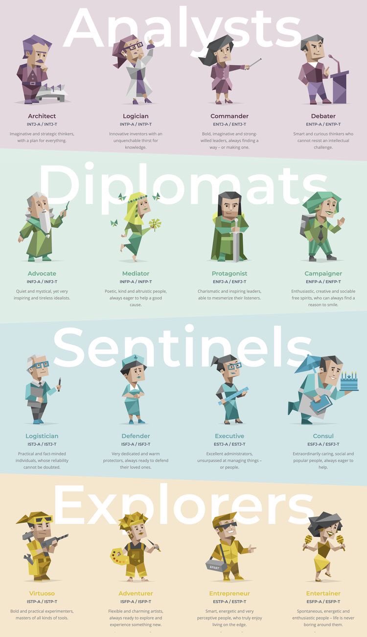 Lean Descripcion Me Mudo Enfj Protagonista One Piece La Personalidad Enfj Son Lideres Natos Llenos De Pasion Y Carisma Incitan A La Superacion Y Siempre Piensan En La