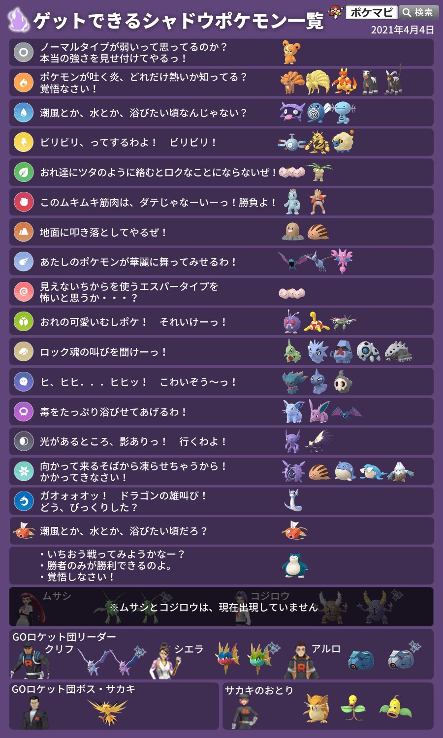 Twitter 上的 ポケモンgo攻略情報 ポケマピ Goロケット団のタイムチャレンジは 21 4 8 木 23時59分までがクリア期限です スーパーロケットレーダーは複数個を持つことができ 使用期限も無いので まだの方はゲットをお忘れなく 4月 シャドウサンダー 5月