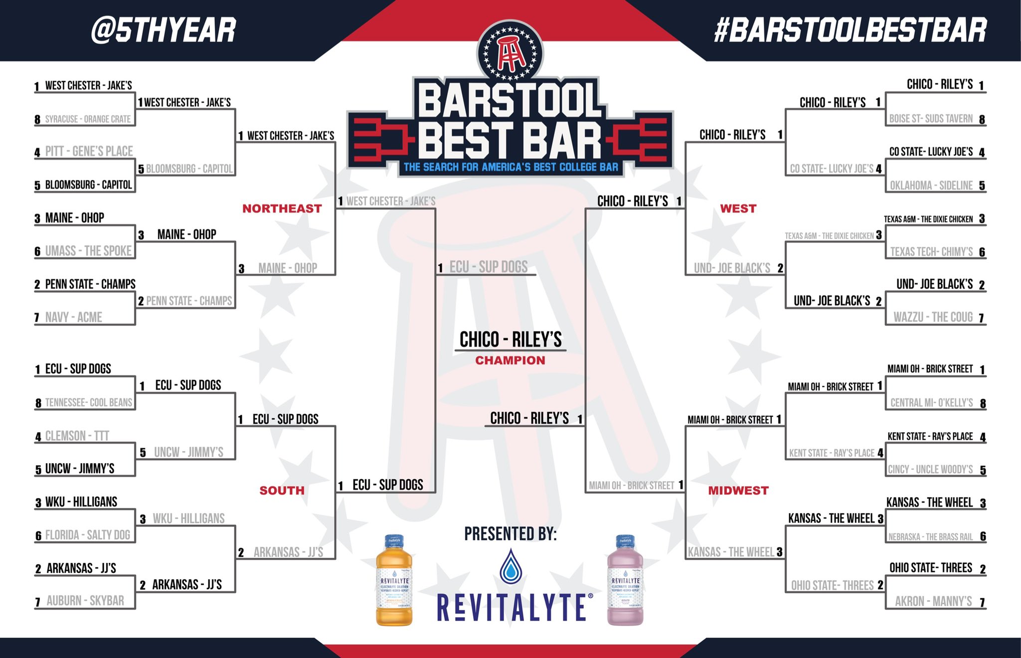 Barstool best bar discount