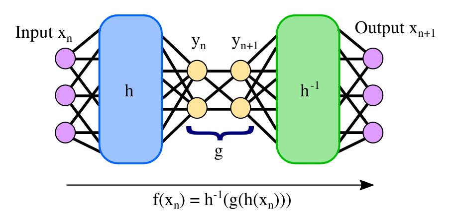 MONTREAL.AI (@Montreal_AI) on Twitter photo 2021-04-07 03:58:01 Deep Learning of Conjugate Mappings
Bramburger et al.: arxiv.org/abs/2104.01874
#DeepLearning #DynamicalSystems #MachineLearning Deep Learning of Conjugate Mappings
Bramburger et al.: arxiv.org/abs/2104.01874
#DeepLearning #DynamicalSystems #MachineLearning