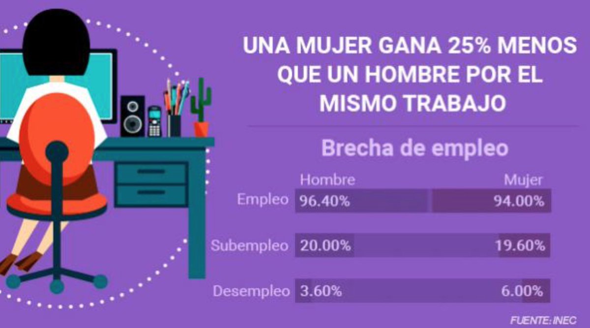 PACIFNetwork's tweet photo. Nos importa que todo el mundo gane lo que merece. Por esto nosotros creemos que todos somos @100percentEqual (100porcientoiguales) y que las diferencias de pago entre géneros, razas y etnias en Estados Unidos o en el mundo NO deberían existir.
#100porcientoiguales #100%iguales https://t.co/mLNp1JwNYp
