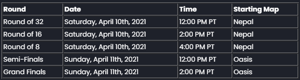 The <a href="/owpathtopro/">Overwatch Path to Pro</a> #OWCC2021 National Championship bracket is out now!

We're running a bracket challenge. If you make a perfect bracket, one month of Discord Nitro could be yours! 👀
Create your bracket here: challonge.com/OWCC21Challenge

More info: gamebattles.majorleaguegaming.com/pc/overwatch/t…