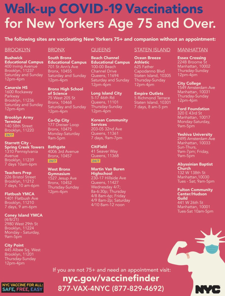 Mark D. Levine (@marklevinenyc) on Twitter photo NEW: Full details on hours and locations for NYC's big expansion of walk-in vaccination for aged 75+.
Will now be available at 26 vax sites. Also applies for one eligible person of any age accompanying the senior (caregiver, family etc).
Please help spread the word. NEW: Full details on hours and locations for NYC's big expansion of walk-in vaccination for aged 75+.
Will now be available at 26 vax sites. Also applies for one eligible person of any age accompanying the senior (caregiver, family etc).
Please help spread the word.