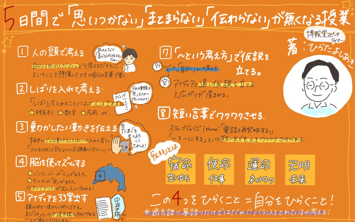 Schooまとめ　5日間で「思いつかない」「まとまらない」「伝わらない」が無くなる授業　#Schoo