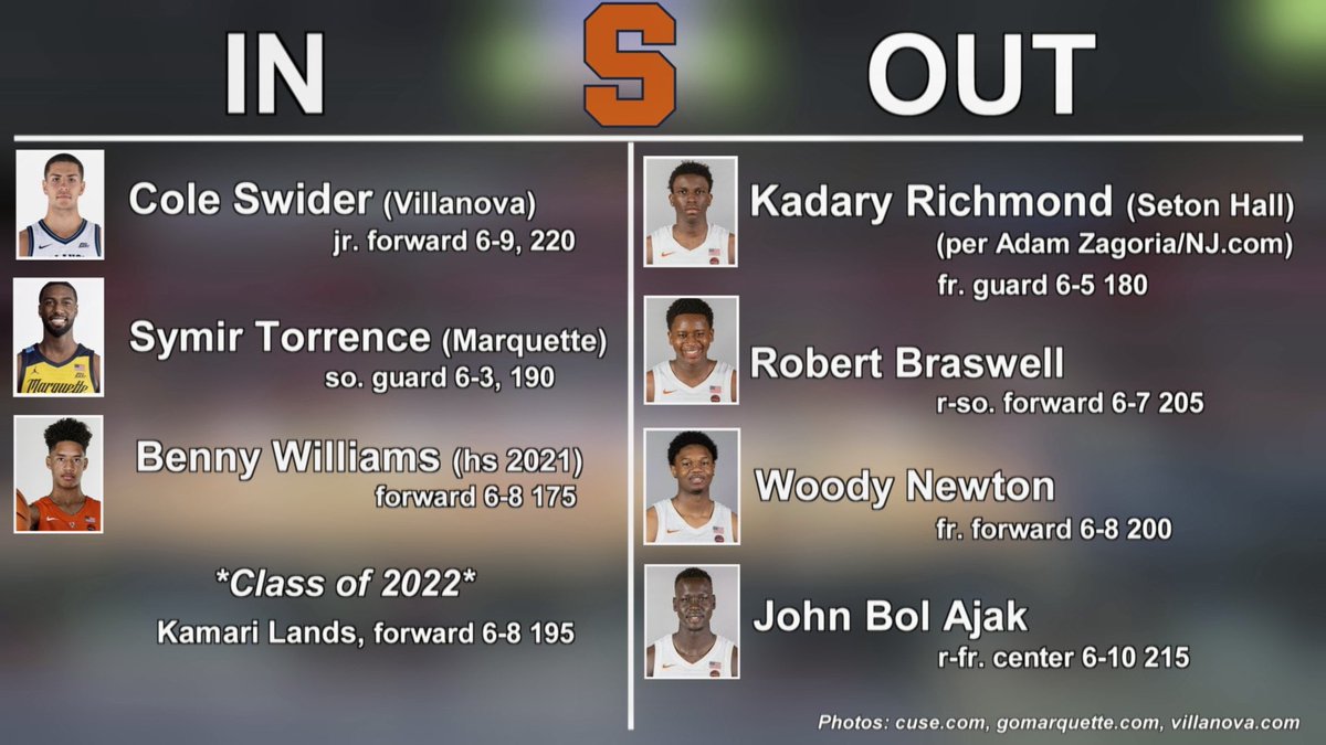 RT @TommySladek: An updated look at 
Syracuse men’s basketball https://t.co/PROBMTFWBn