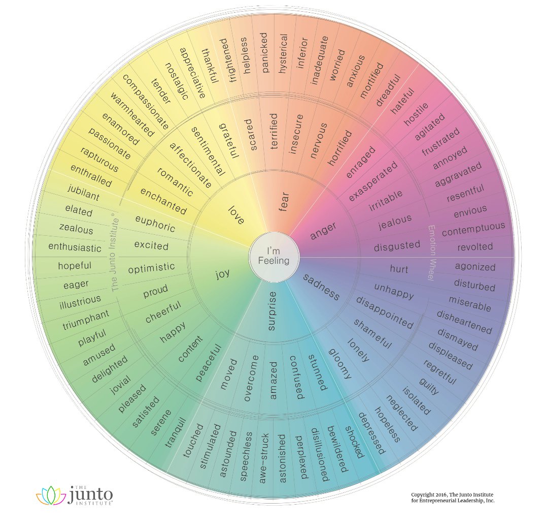 fundraisingAU's tweet photo. Understanding Donors:
The Emotions Visualisation Wheel developed by the Junto Institute maps the gamut of human emotions &amp; places them in six main areas.  
Love, Joy &amp; Surprise may be triggers to give but Anger, Fear or Sadness may also motivate generosity. 
See my new course.. https://t.co/eIPPNpubJC
