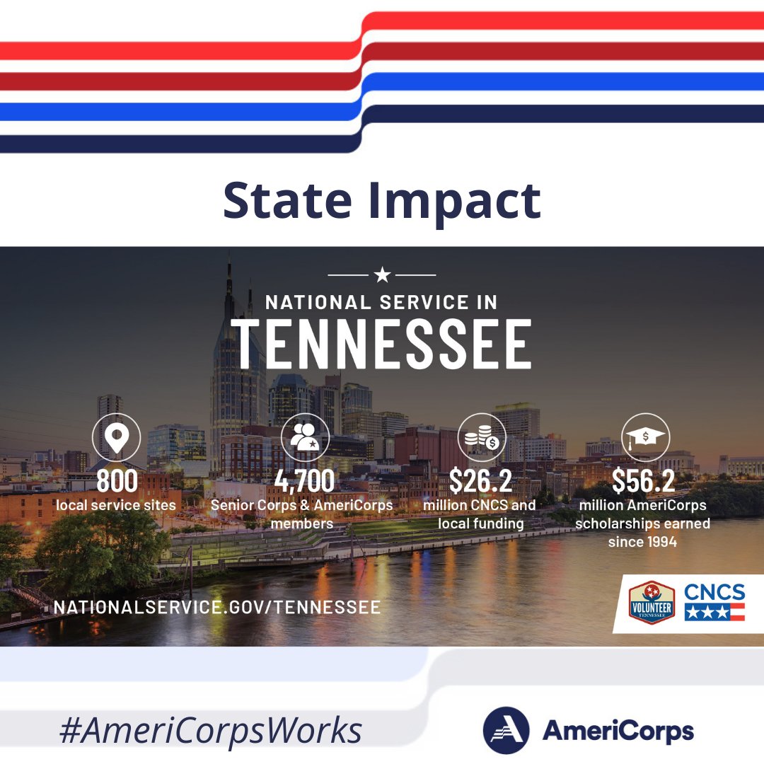 Excited to thank <a href="/AmeriCorps/">AmeriCorps</a> 
 members on #NationalServiceRecognitionDay for stepping up &amp; showing up when our communities need it most. #AmeriCorpsWorks for Memphis/Shelby County! If you would like to join our team, visit our website! memphistn.gov/gover.../caree…