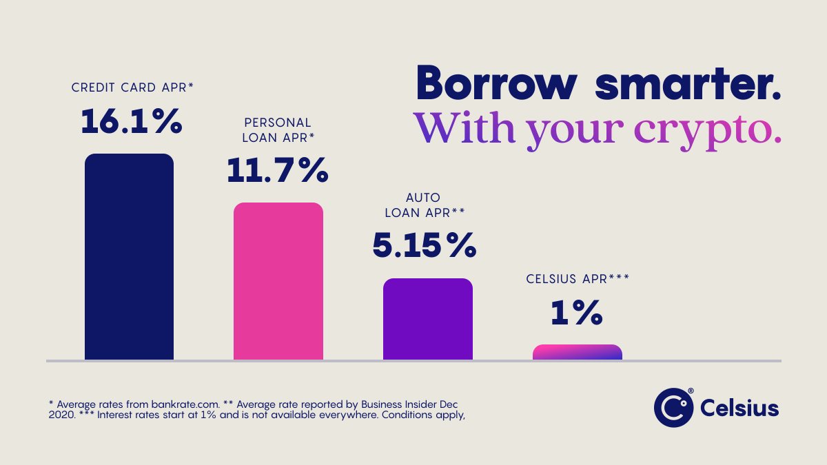 Get the cash you need at the rates you deserve. Borrow smarter with your  crypto! 🙌 https://t.co/QWQaanAOR2 #UnbankYourself #Crypto  #FinancialFreedom #Celsians #CryptoNews #Blockchain #CryptoLoan