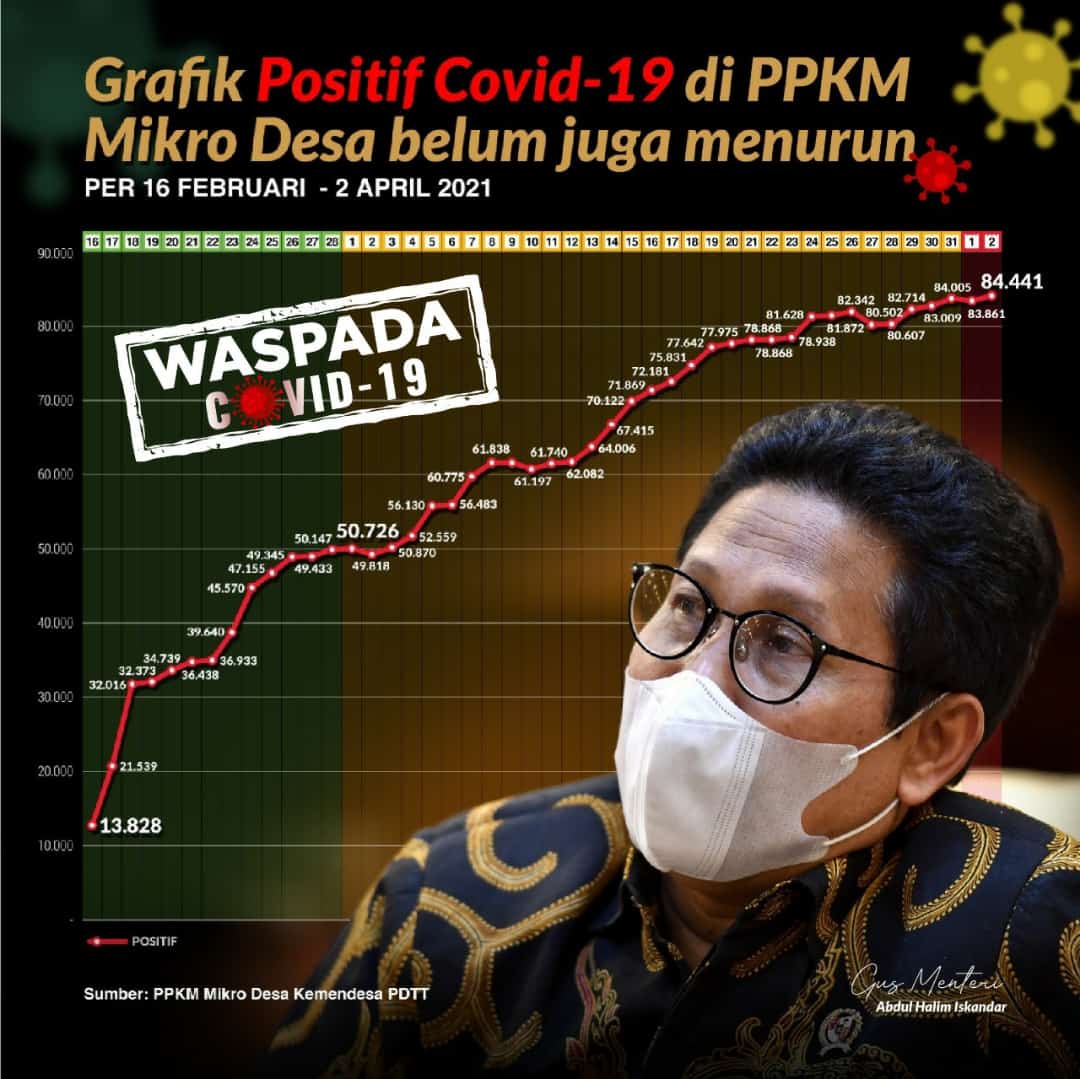 Wayansya's tweet photo. Waspada covid 19
@halimiskandarnu
@imansyukri 
@malik_haramain
@taufikmadjid71
@yusradaridesa
@tppkemendes
@kemendesapdtt 
@SukoyoKasekpro
@zella0602
#GusMenteri
#puspenpmd 
#tppkemendesa
#tppsumsel
#tppLahat https://t.co/SLcxiaUNuU