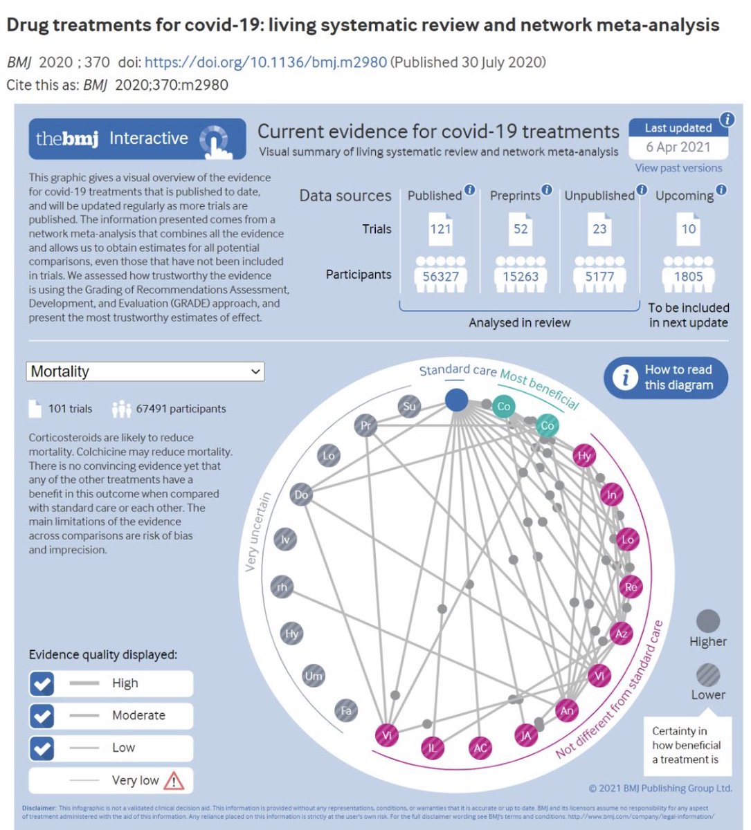 Meta-analysis. Allelic heterogeneity. Analysis: two directions. Мета сеть. Text heterogeneity.