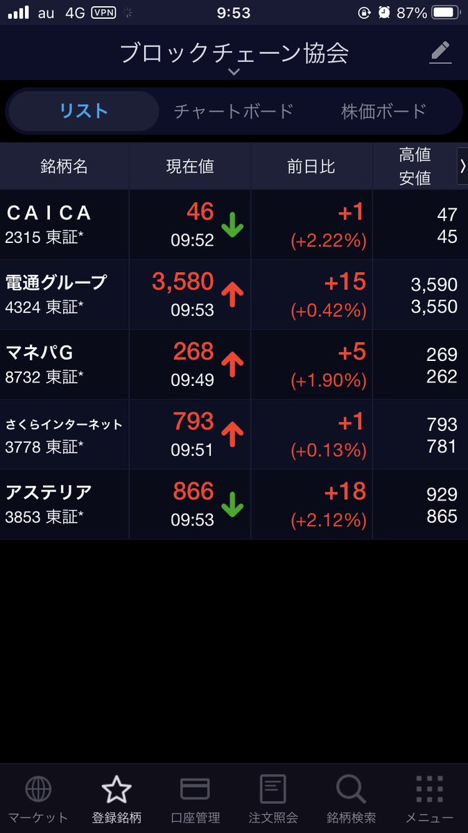 2315 株価 掲示板