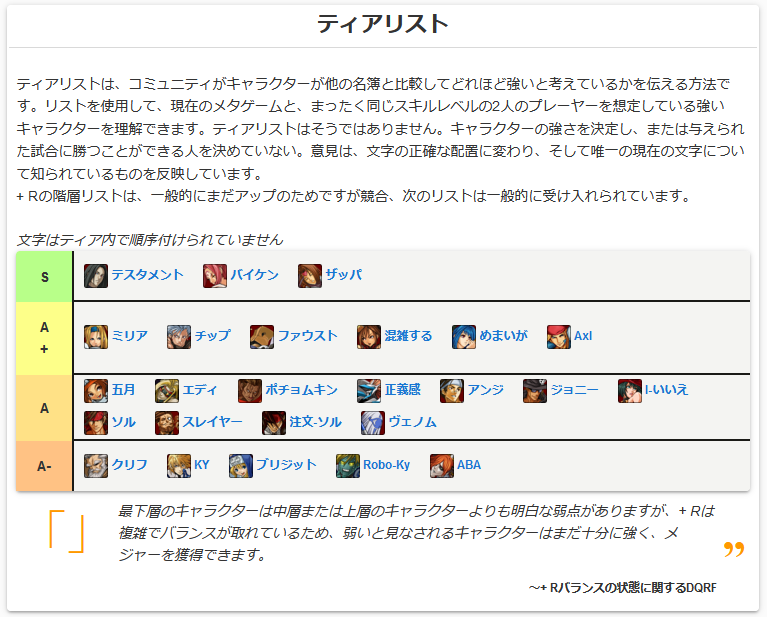 Jake On Twitter Https T Co Ztmhdampuj 海外の相当規模でかそうな昔から名前をよく聞く攻略サイトだとacprのキャラランク表見てるとやっぱ究極的にやりこむまではあんまりキャラの強さとか気にしてもしょうがないなって気持ちになる