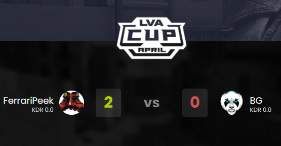 CutzMeretz's tweet photo. 2-0 x #bearch pela @LVA33475288
Amanha temos uma partida x @INTZ as 20h pela amadora @LATAMPL
https://t.co/smXF089ZMW
@bruno_xFPS @Demonoscs @hpscs @ricdicgreat @hugofar6 @MadaraFps1 https://t.co/Vql5CSWH1U