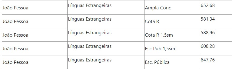 fazleani's tweet photo. vem fazer Línguas Estrangeiras Aplicadas às Negociações na UFPB!

#sisu2021 #sisu2020 #sisu #ufpb #cursos #universidade #federal #notadecorte #idiomas https://t.co/5f70QSbZgh