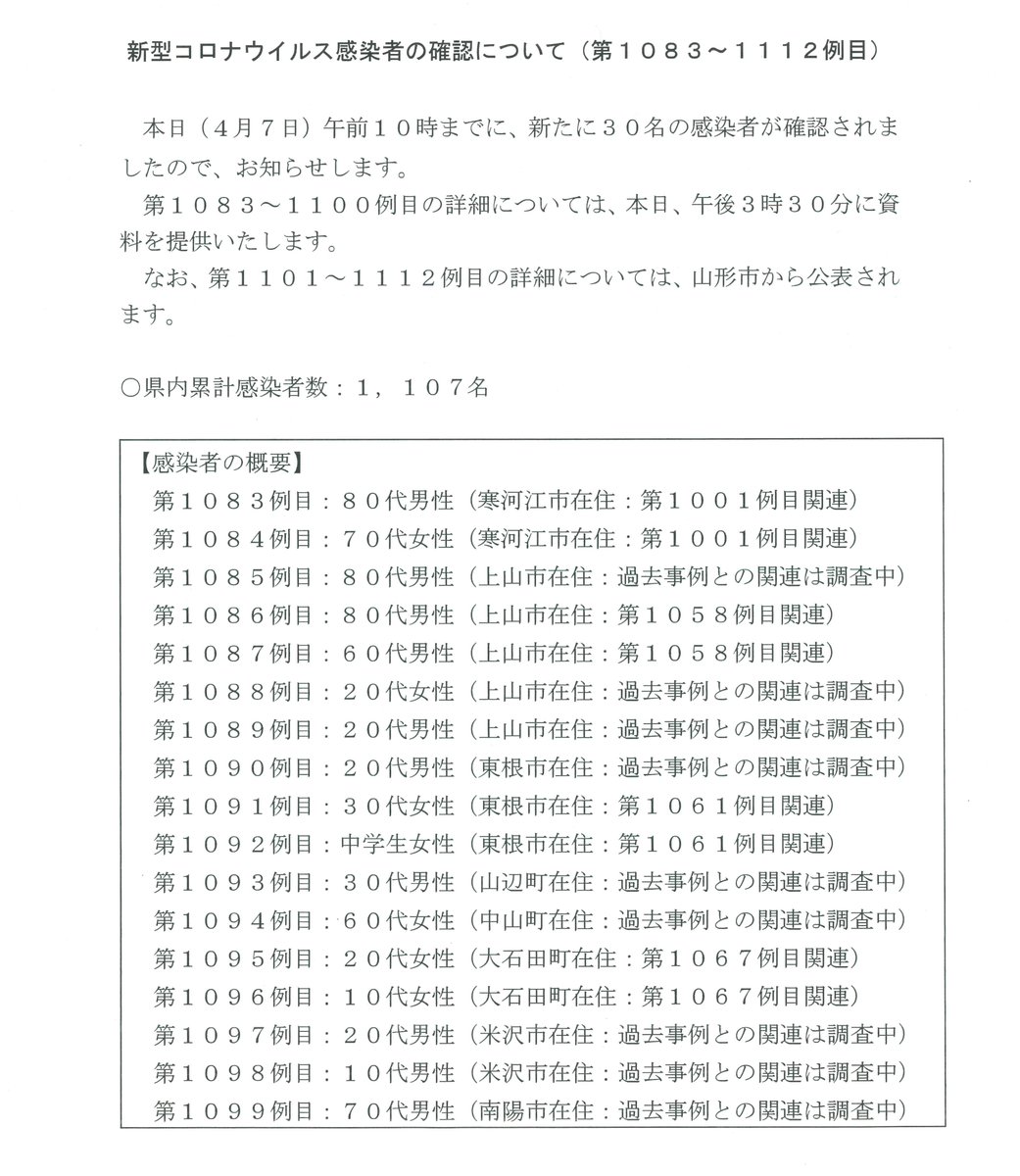 コロナ 山形 ツイッター 最新 県 山形県天童市／天童市に関連する感染者の確認事例について