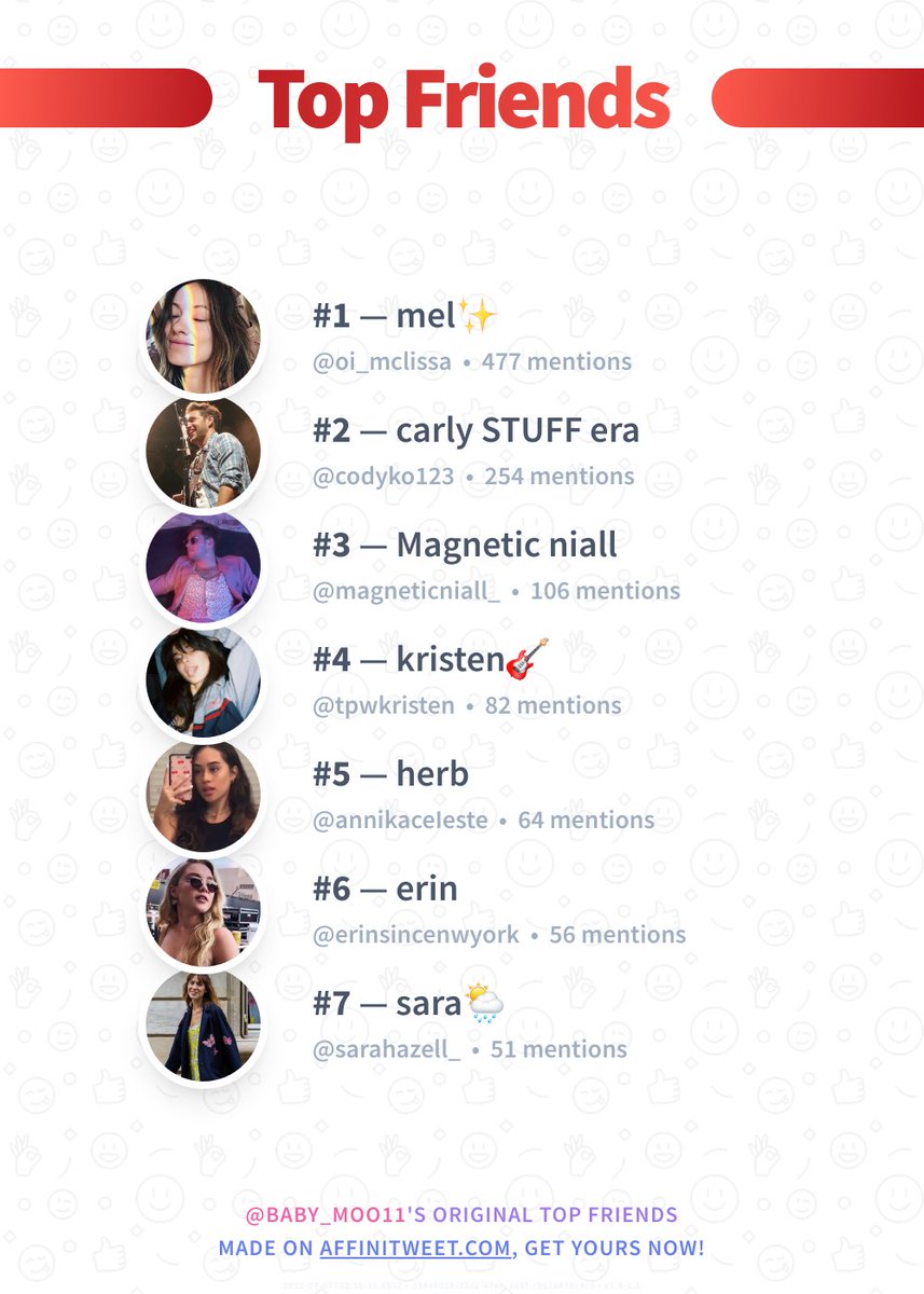 ✨ Top Friends

🥇 oi_mclissa
🥈 codyko123
🥉 magneticniall_
🏅 tpwkristen
🏅 annikaceIeste
🏅 erinsincenwyork
🏅 sarahazell_

➡️ affinitweet.com/top-friends