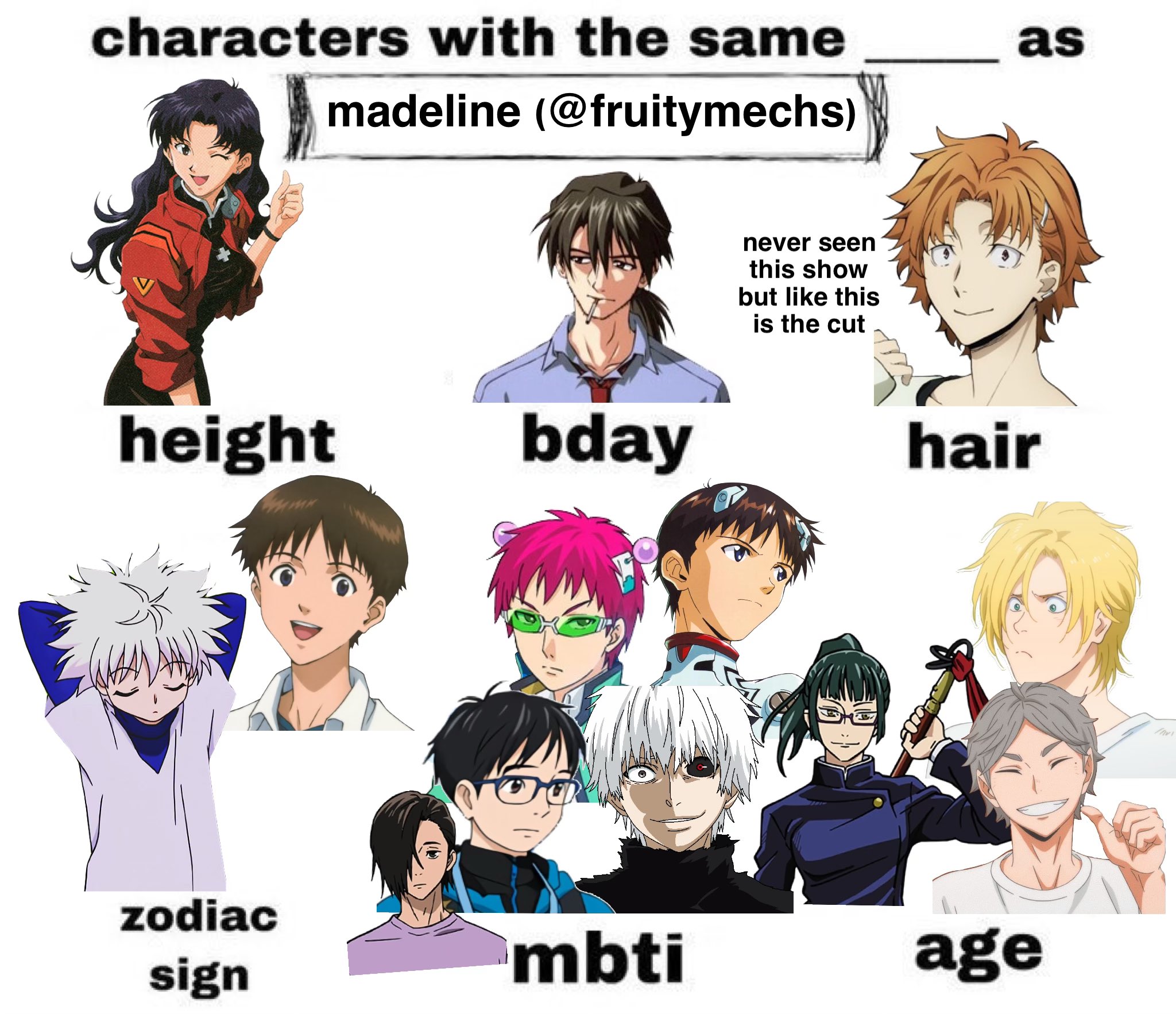 MBTI Banana fish, ¿que - MBTI personajes de Anime