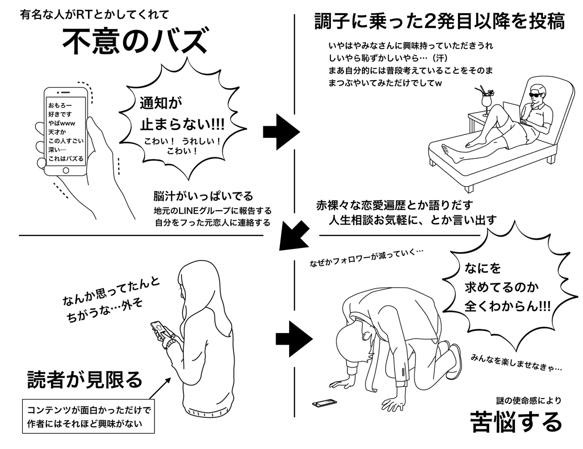 先日使ったスライド。炎上も怖いけど、バズもじゅうぶん人生を狂わすものです。Twitterやnoteなど、人はいつバズるかわからないので不意のバズには慎重に! 