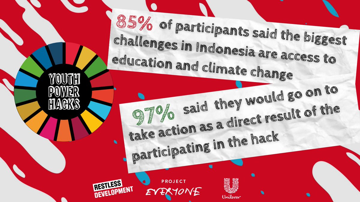 During our #Indonesia 🇮🇩  #YouthPowerHack, we asked participants:

❔ The biggest challenges to accessing #Education in 🇮🇩
❓ If they would go on to take direct action after the hacks 
 
Here is what they said 👇 

Read more 👉 bit.ly/3o1GdiC

<a href="/Unilever/">Unilever</a> <a href="/TheGlobalGoals/">The Global Goals</a>