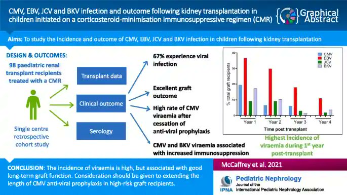 #visual abstract available here #retweet