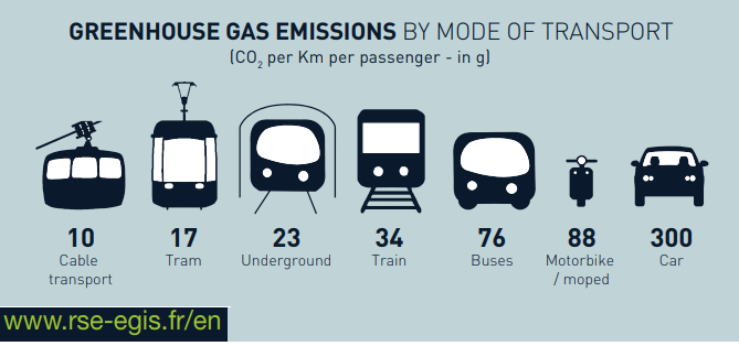 Dirk_Lauwers's tweet photo. Heeft Antwerpen ambitie om ook op 't lijstje te komen van steden die in klimaatvriendelijke en ruimte-efficiënte vervoersinnovaties investeert? Ipv vast te houden aan op zn minst gezegd suboptimale #Scheldebrug voor fietsers? #Kabelbanen over de Schelde waarom niet @Koen_Kennis? https://t.co/IuR3NCe83u