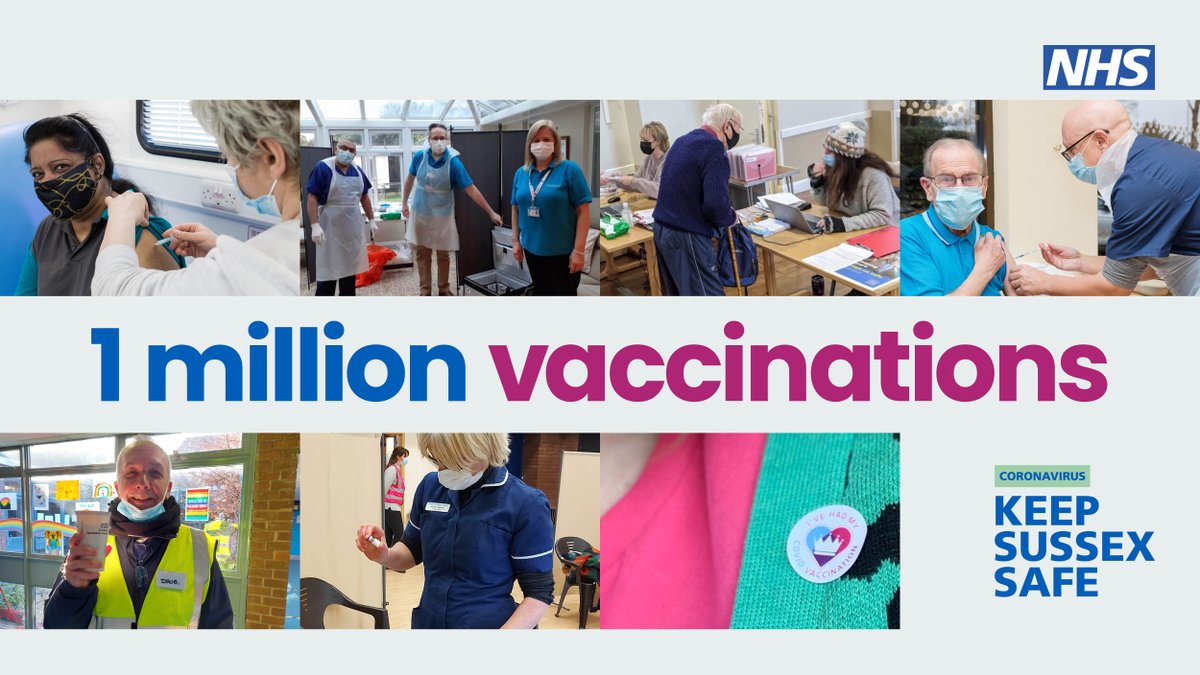 Across Sussex we have hit the incredible milestone of 1 million vaccinations given since we started on 8 December 2020.

If you are eligible and are yet to have your vaccine, please come forward. Call 119 or visit the national booking service today. nhs.uk/conditions/cor… #MyJab