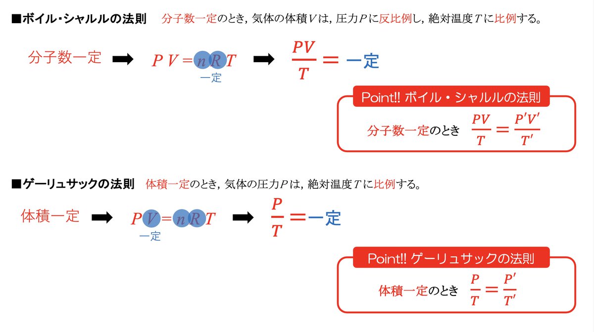 Quimica 化学専門オンライン予備校 V Twitter 化学 気体の法則と性質 ボイル シャルルの法則