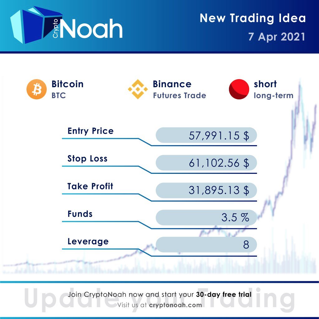 New Trading-Idea on Binance 
$BTC
#cryptotrading                                               

For more, visit cryptonoah.com
