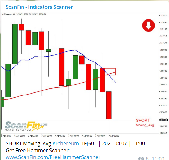 ScanFIn4's tweet photo. Alert on Indicators - #Moving_Average in #Ethereum
Get real-time notification of interesting Indicators directly to your Telegram:
https://t.co/7liUwsb3WQ
#forex  #forextrader #forextrading #forexsignals #signals  #daytrading #forexprofit #fx https://t.co/7rdIWnXo3D