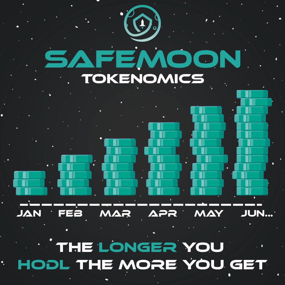 Qamar12Hussain's tweet photo. If the #SAFEMOON concept is aligned with real-life community problems the value of the company will leave our galaxy & head for the next galaxy. i vote that the #SafeMoonCommunity develop coins/tokenomics based purely around #SocialHousing & #AffordableHousing #HoldYourPosition https://t.co/mdPM8J65kV