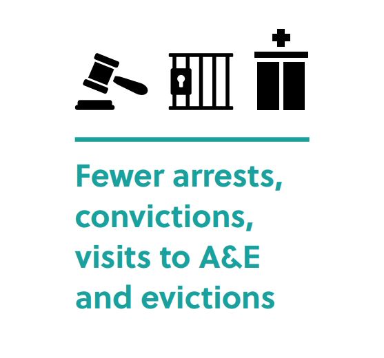 Fulfilling Lives evaluation tweet media