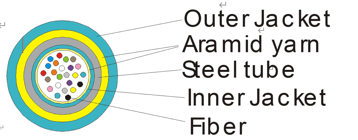 net2switch's tweet image. Armored fiber cable assemblies to protect the fiber from rodents and harsh enviroment.