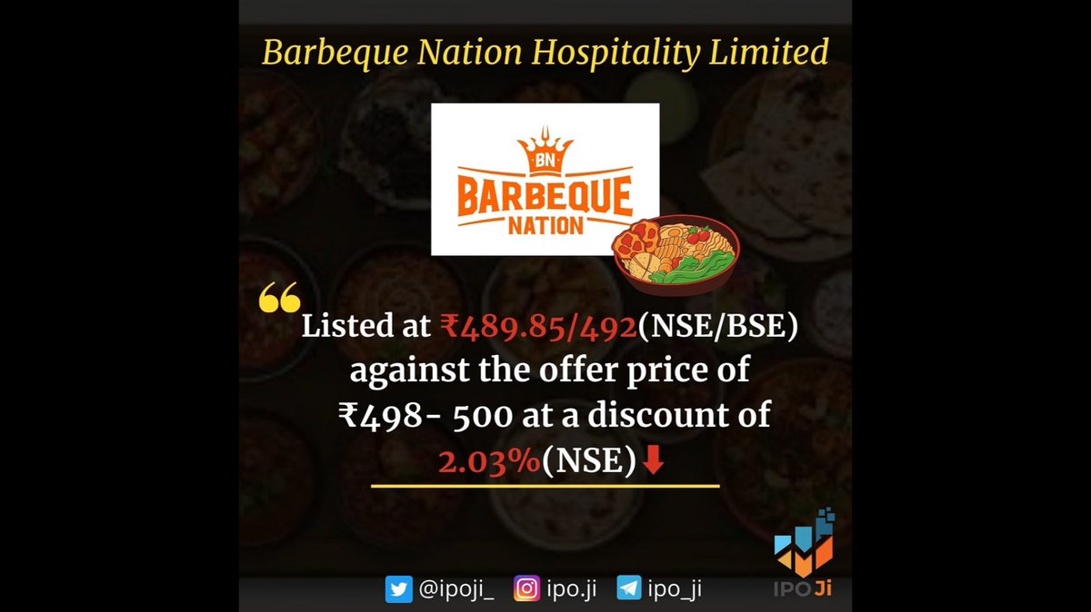 ipoji_'s tweet photo. *IPO PRICE SETTLED IN PRE MATCHING*
*BBQ NATION*
ISSUE PRICE: ₹ 500.00
LISTING PRICE
BSE: ₹ 492.00
NSE: ₹ 489.85
#barbequenation #BarbequeNationipo #bse #ipo https://t.co/rTBTyZCnjC