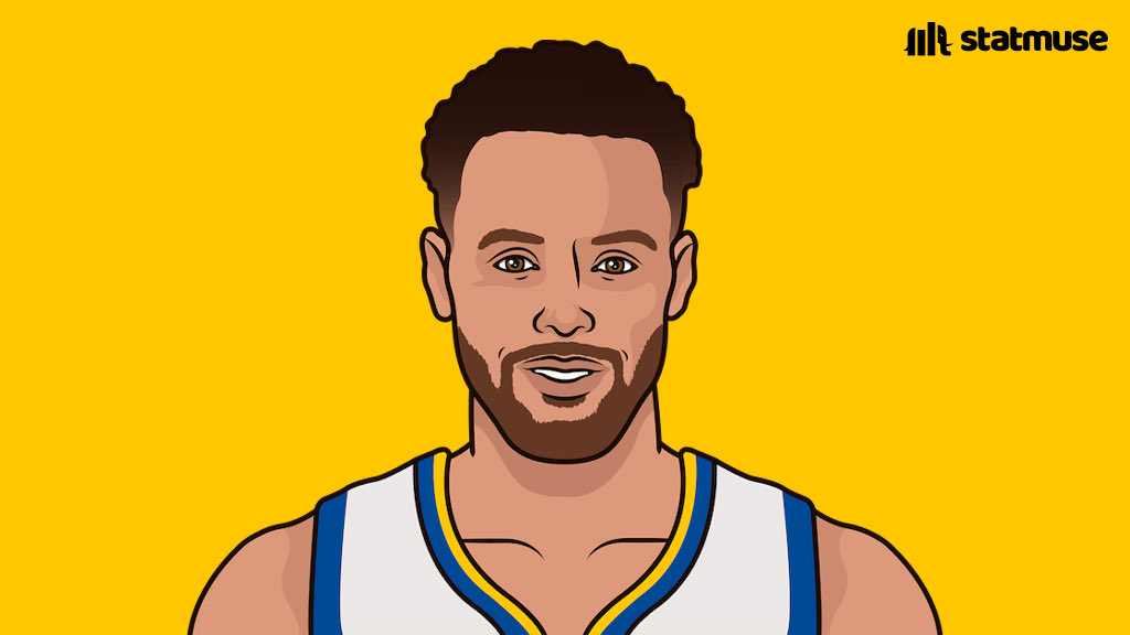 statmuse's tweet image. The Warriors with Steph ON the court: 13th best offense this season.

The Warriors with Steph OFF the court: the worst offense by any team in the last 5 seasons.