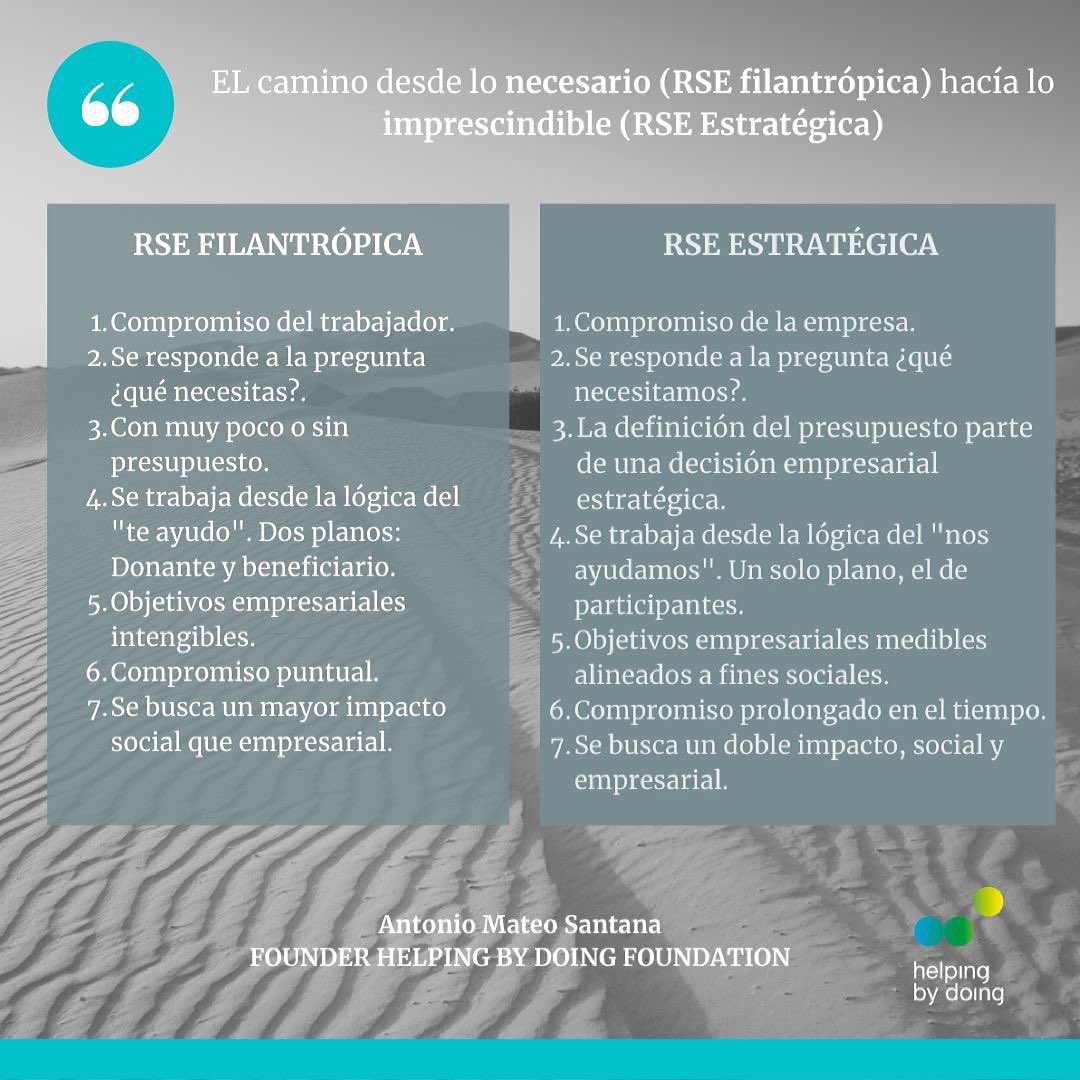 Desde lo NECESARIO, hacía lo IMPRESCINDIBLE

Dar siempre es una gran opción, darse es la opción para transformar y transformarse. 

Helping by Doing Foundation

#rseestrategica #evolucionaturse #ods17 #valorcompartido #igualdaddeplanos
