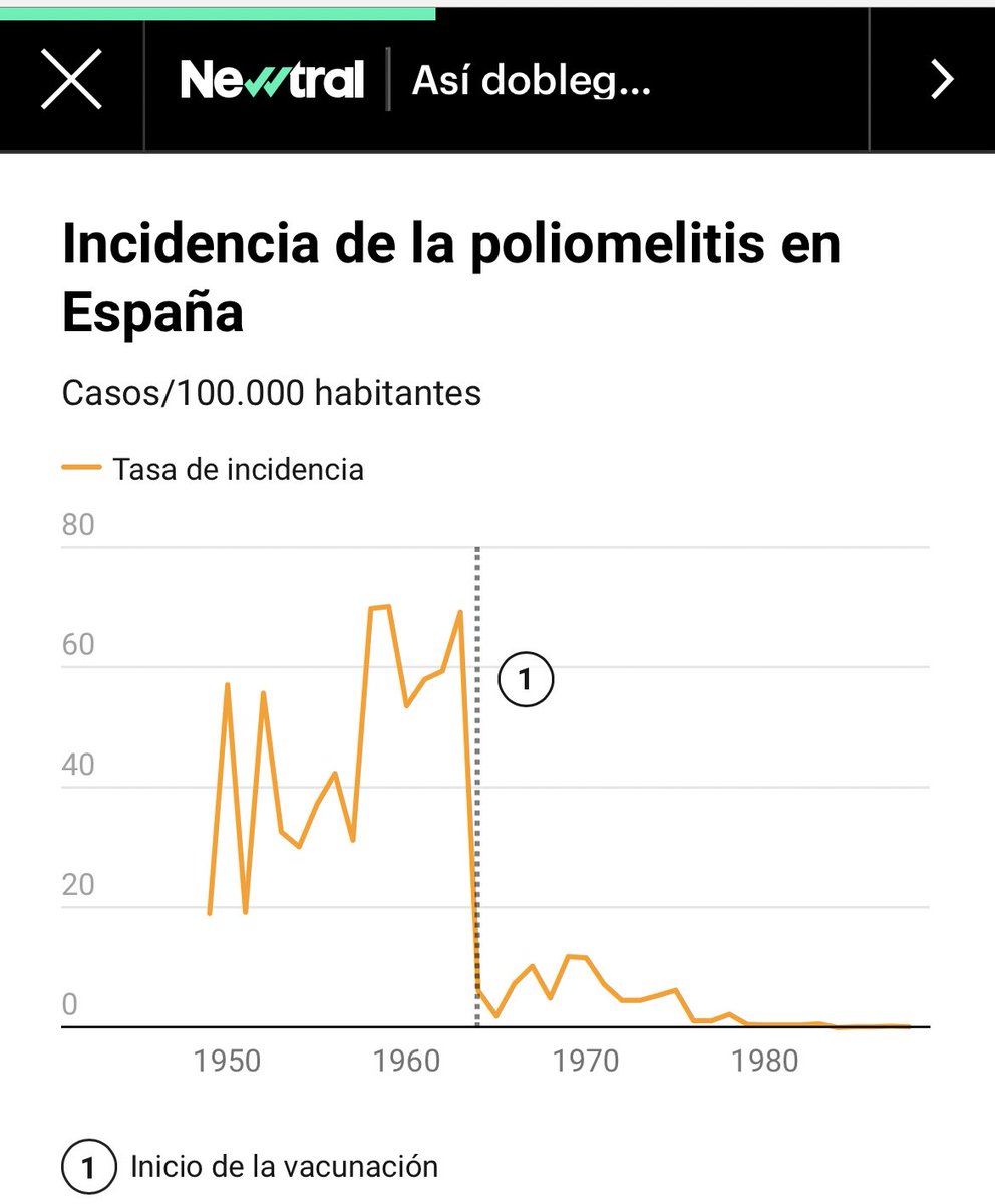 Y esto 

newtral.es/impacto-vacuna…