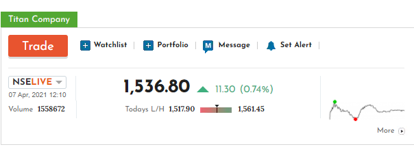 epigroww's tweet photo. Titan Company share price was trading in the green intraday on April 7 after the company said that it witnessed strong business momentum in the March quarter of fiscal 2021!!!
#stocksinnews https://t.co/H7muJp5VfY