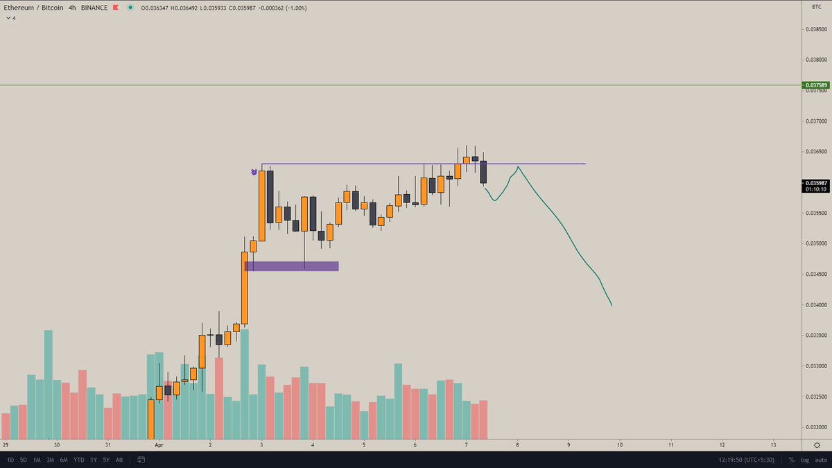 Reclaim or die -.- $ETH