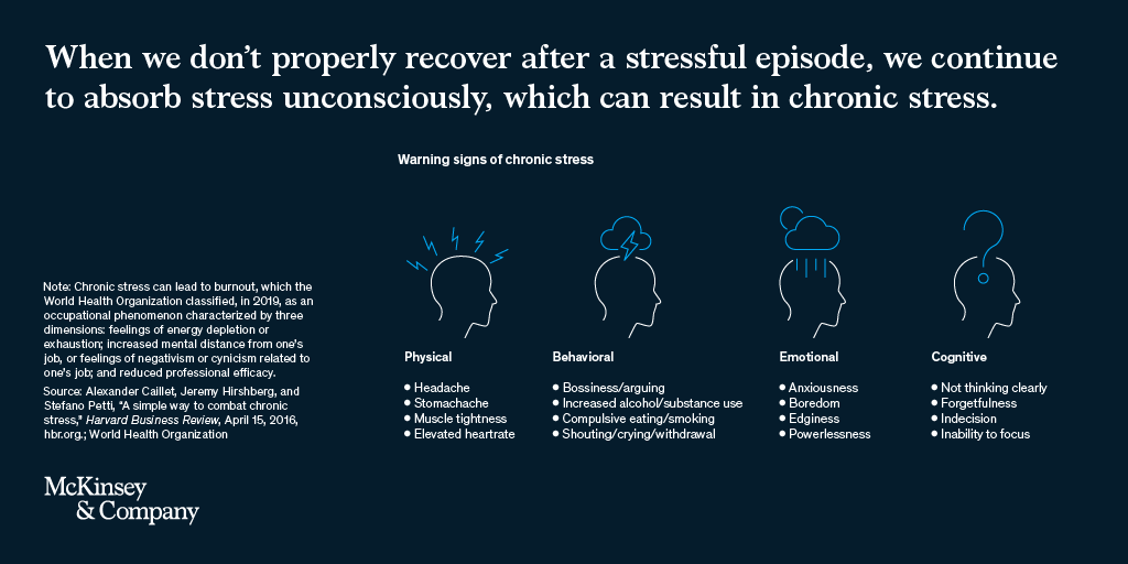 McKinsey's tweet photo. No meaningful life is stress-free. But, managed correctly, stress can be an engine of personal growth and peak performance—and chronic stress can be avoided: https://t.co/NfOlRkuR1O https://t.co/9NzAmspEil
