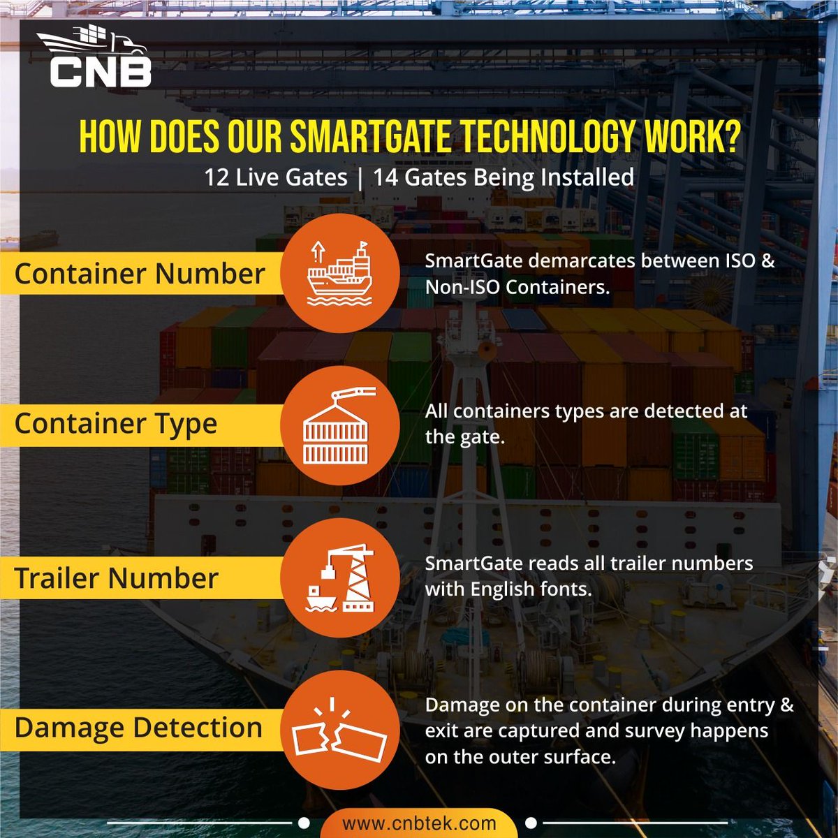 Our #SmartGate technology is a revolutionary solution for #Yards and #Ports, which allows complete transparency in the tracking, management &amp; damage detection of #containers.
#logistics #SupplyChains #exports #imports #exports