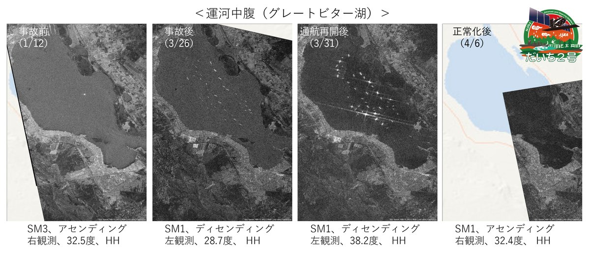 「#だいち２号」が4/6に
#スエズ運河 を #SAR で観測しました

スエズ湾(左)は平時でも
運河に入る船舶が待機しており、
今回もかなり多くの船舶が
停滞している様子が見えます

グレートビター湖は、
見える範囲内には船舶は見られません 

#地球が見える #GCOM-C #ALOS2